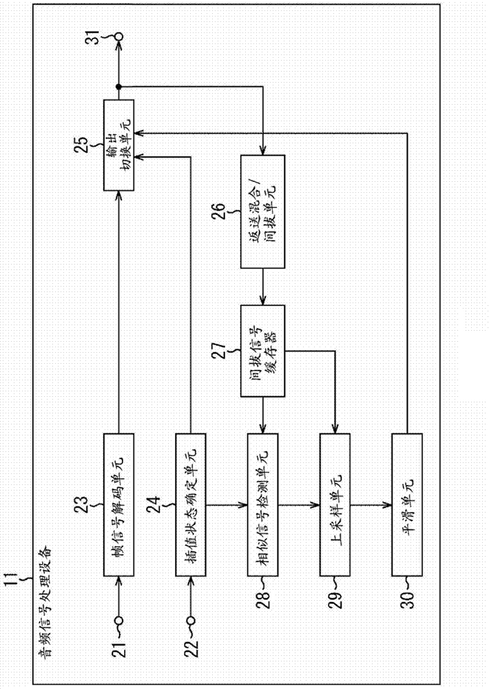Decoding device and method, audio signal processing device and method, and program