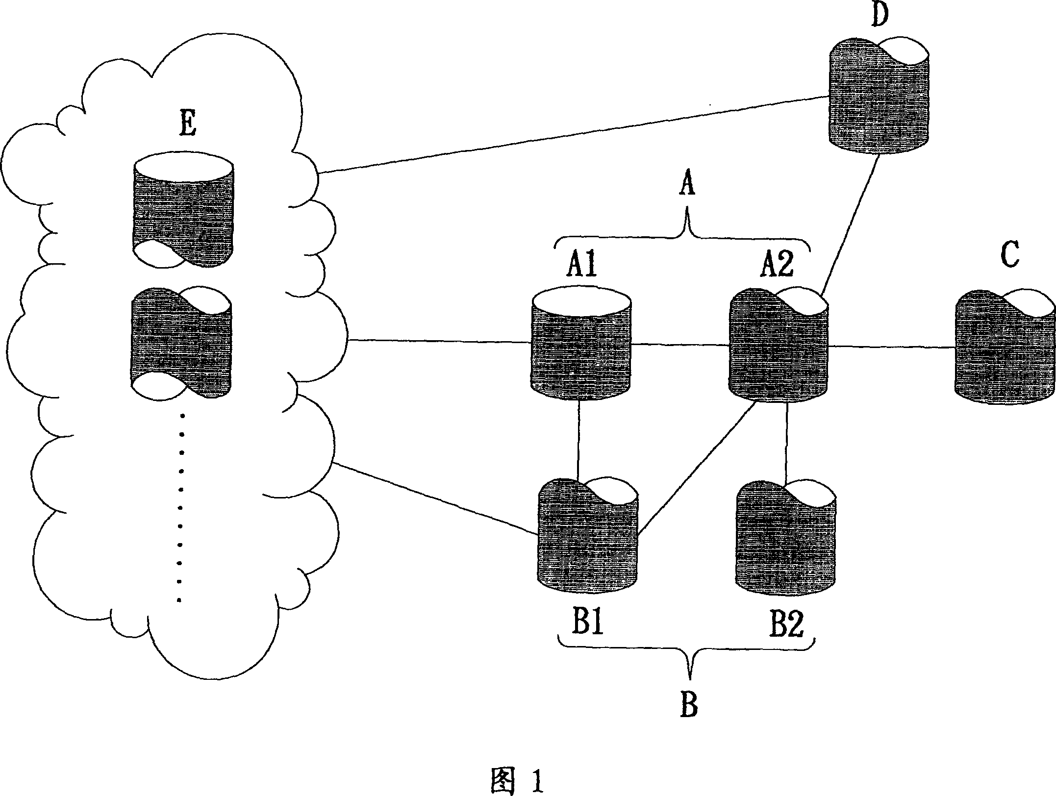 Improved system and method of consumption on network
