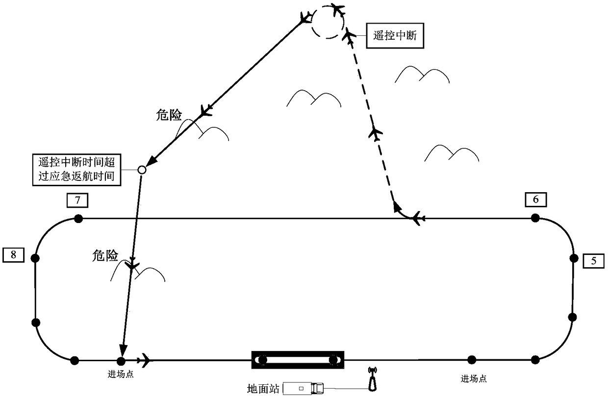 Track autonomous re-planning method after unmanned aerial vehicle remote control interruption