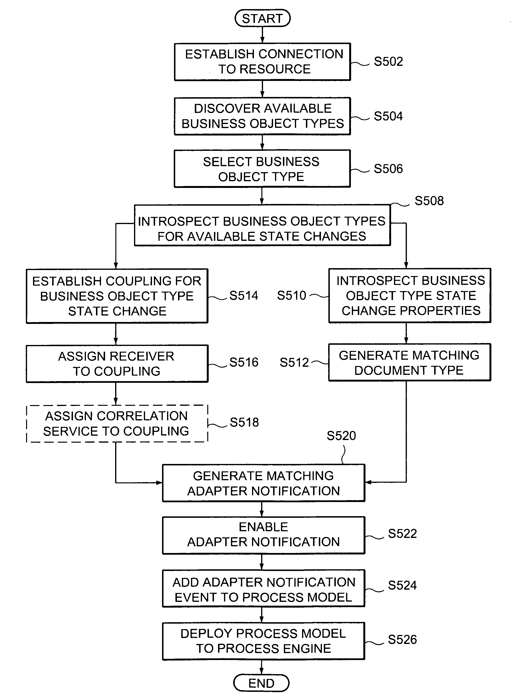Systems and/or methods for end-to-end business process management, business event management, and/or business activity monitoring