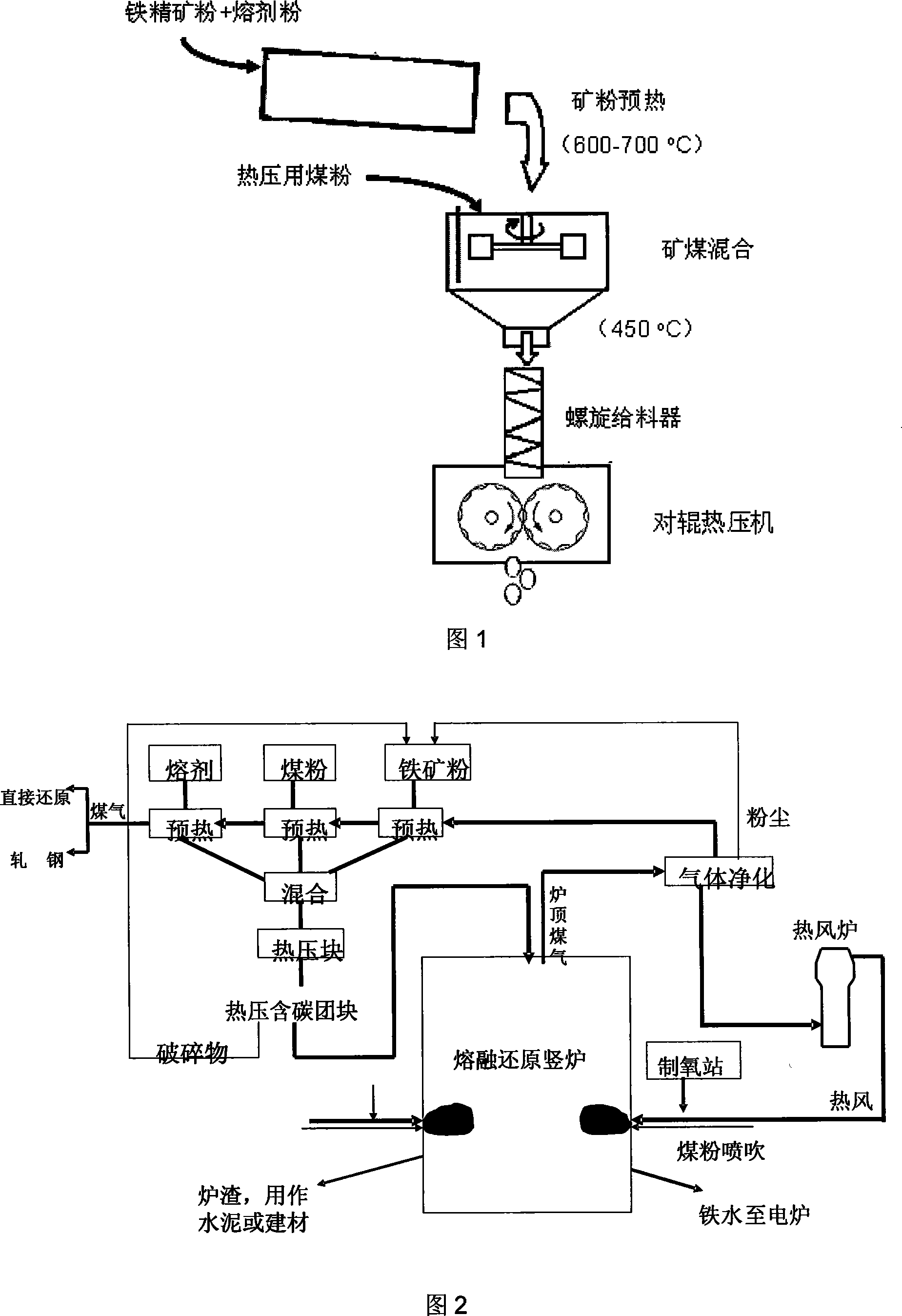 Method for fusing reducing iron by employing iron ore hot pressing carbon-containing agglomerate