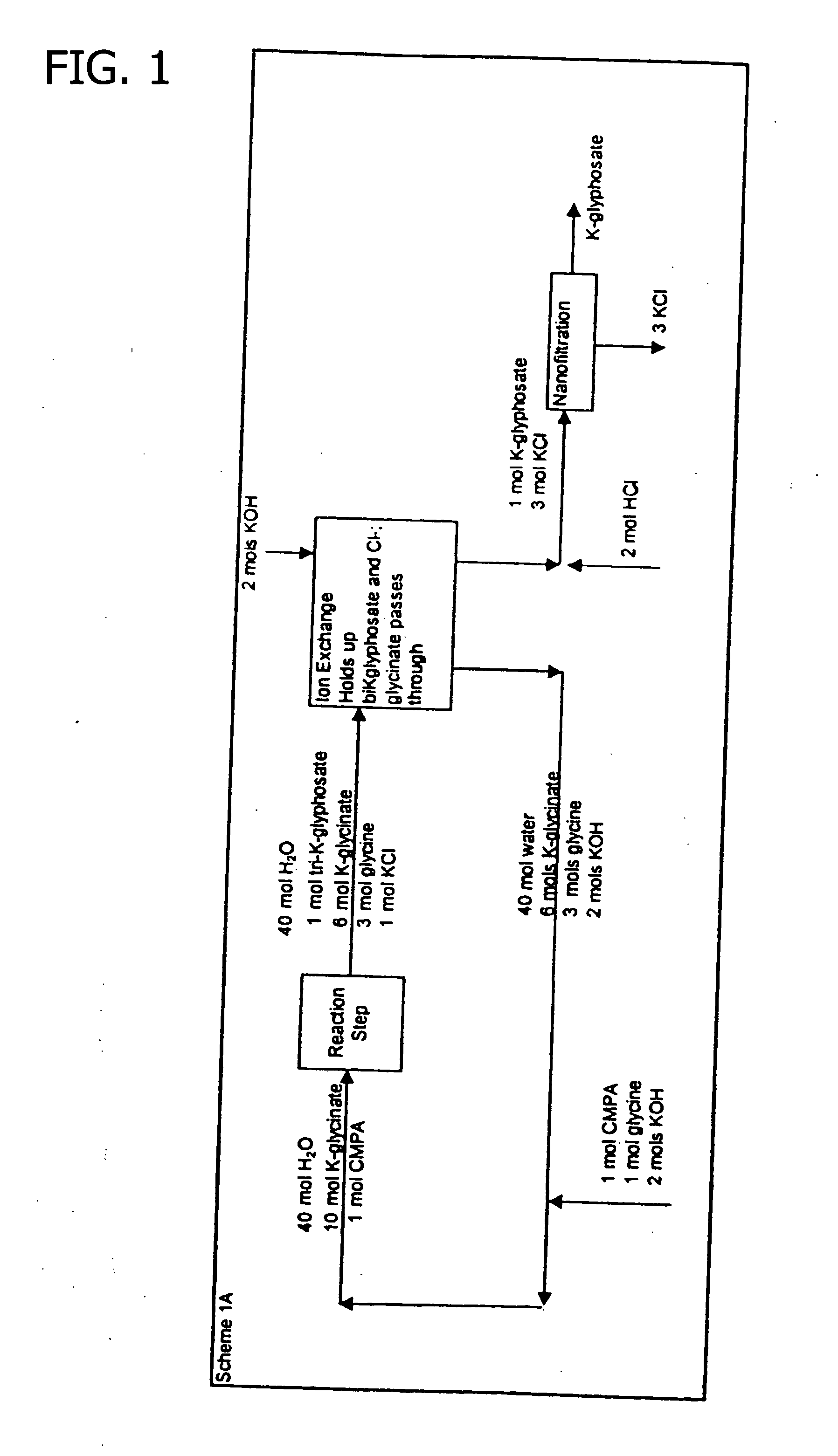 Process for the preparation of N-phosphonomethylglycine and derivatives thereof