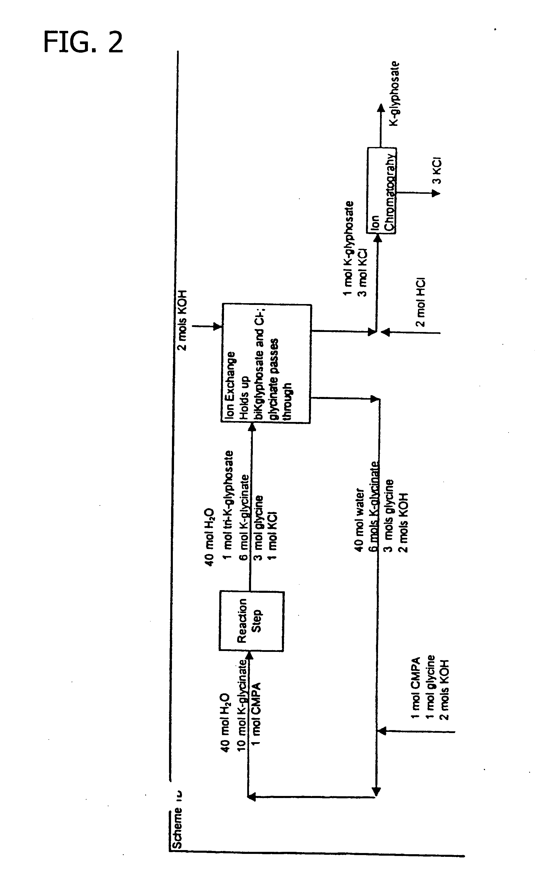 Process for the preparation of N-phosphonomethylglycine and derivatives thereof