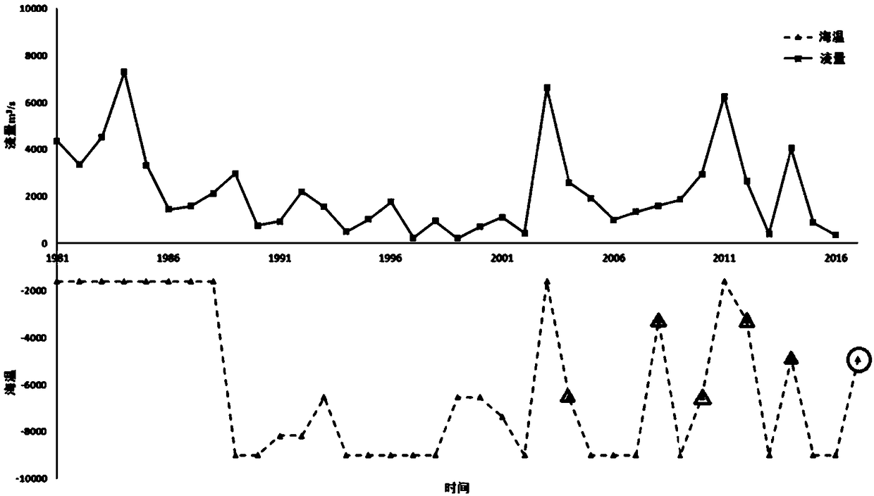 A Medium- and Long-term Runoff Forecasting Method Based on Numerical Ensemble Forecast Extremum Correction