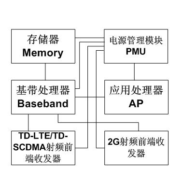 Mobile terminal and radio frequency front terminal thereof with radio frequency digital-to-analog conversion type linear transmitter