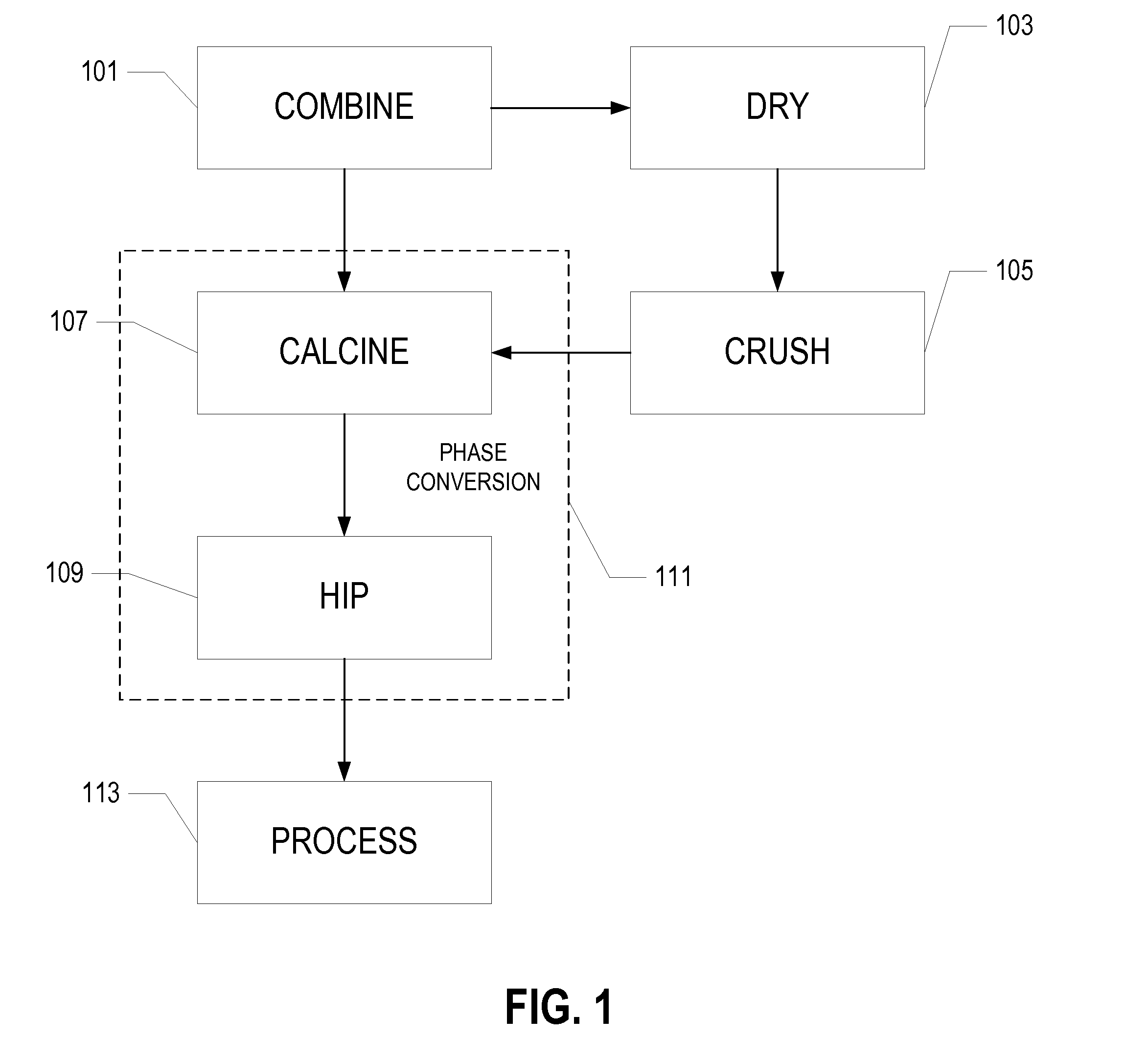 Ceramic particulate material and processes for forming same