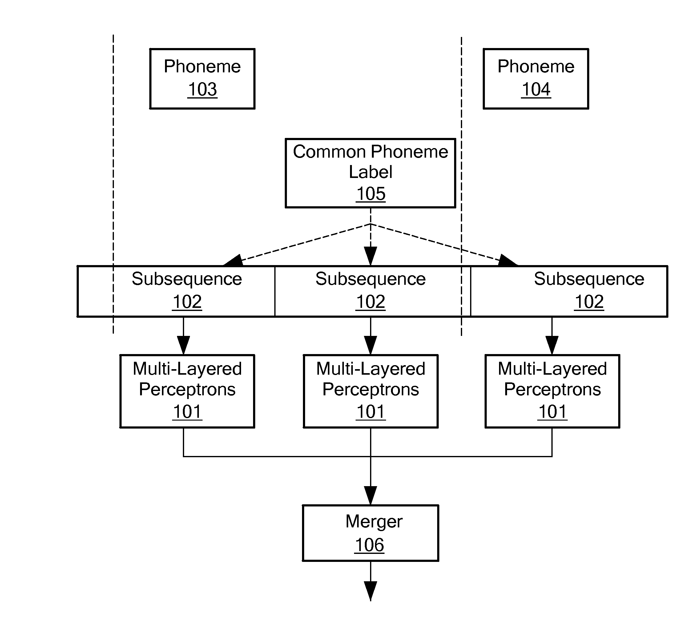 Method for automated training of a plurality of artificial neural networks