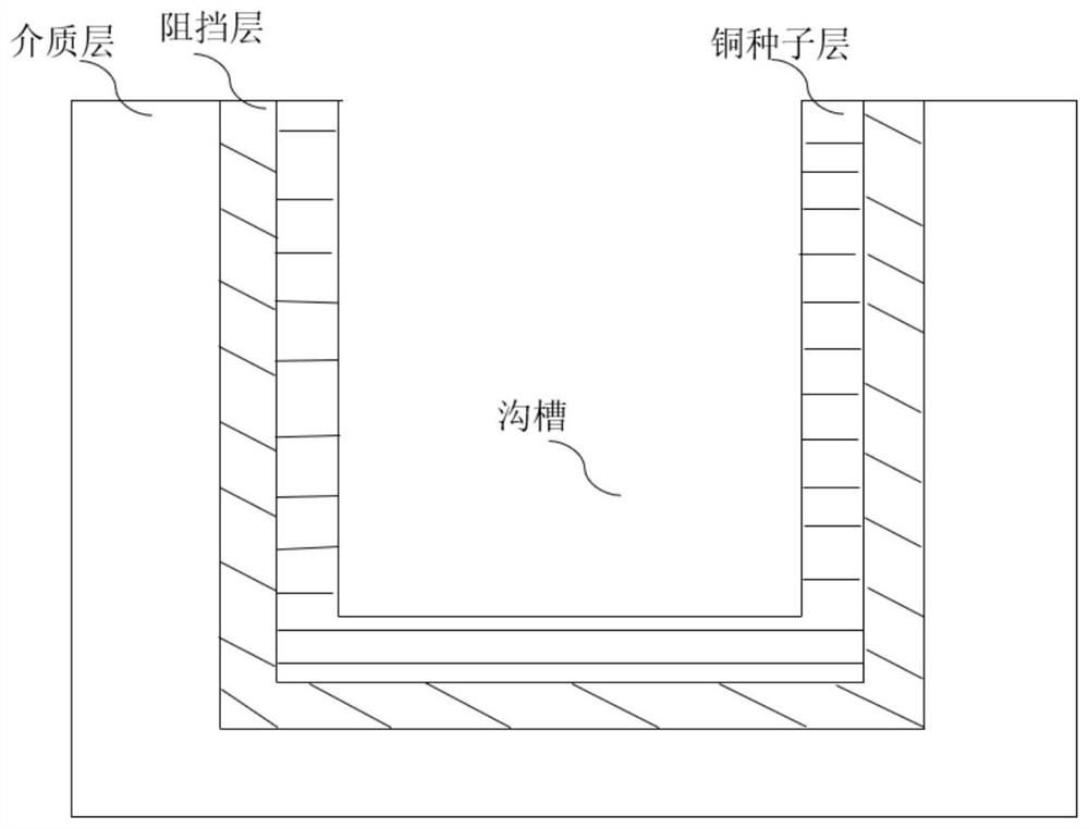 TSV-combined electroplating pretreatment process method