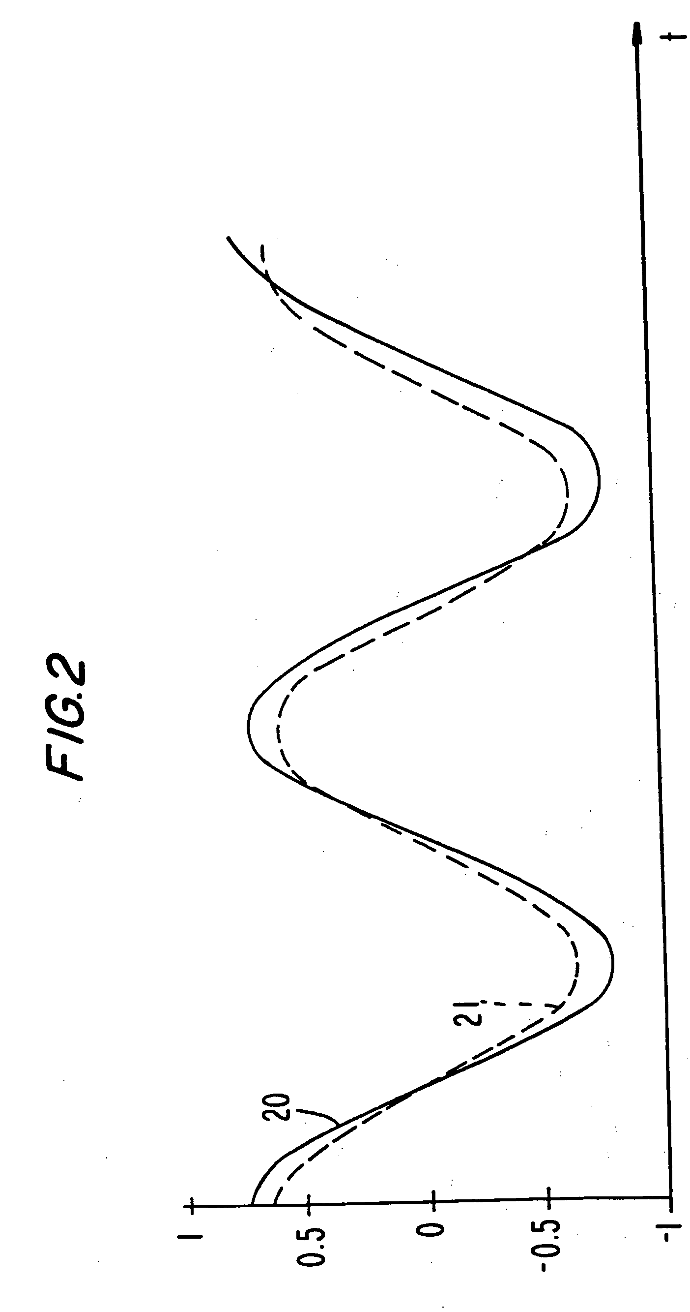 Method and apparatus for measuring and orienting golf club shaft