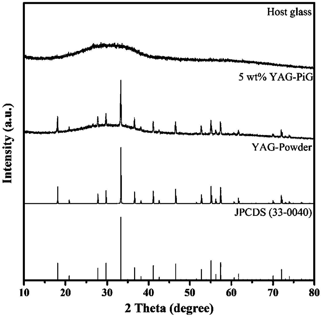 Fluorescent glass-ceramic for high-power lighting and display, preparation method and application thereof