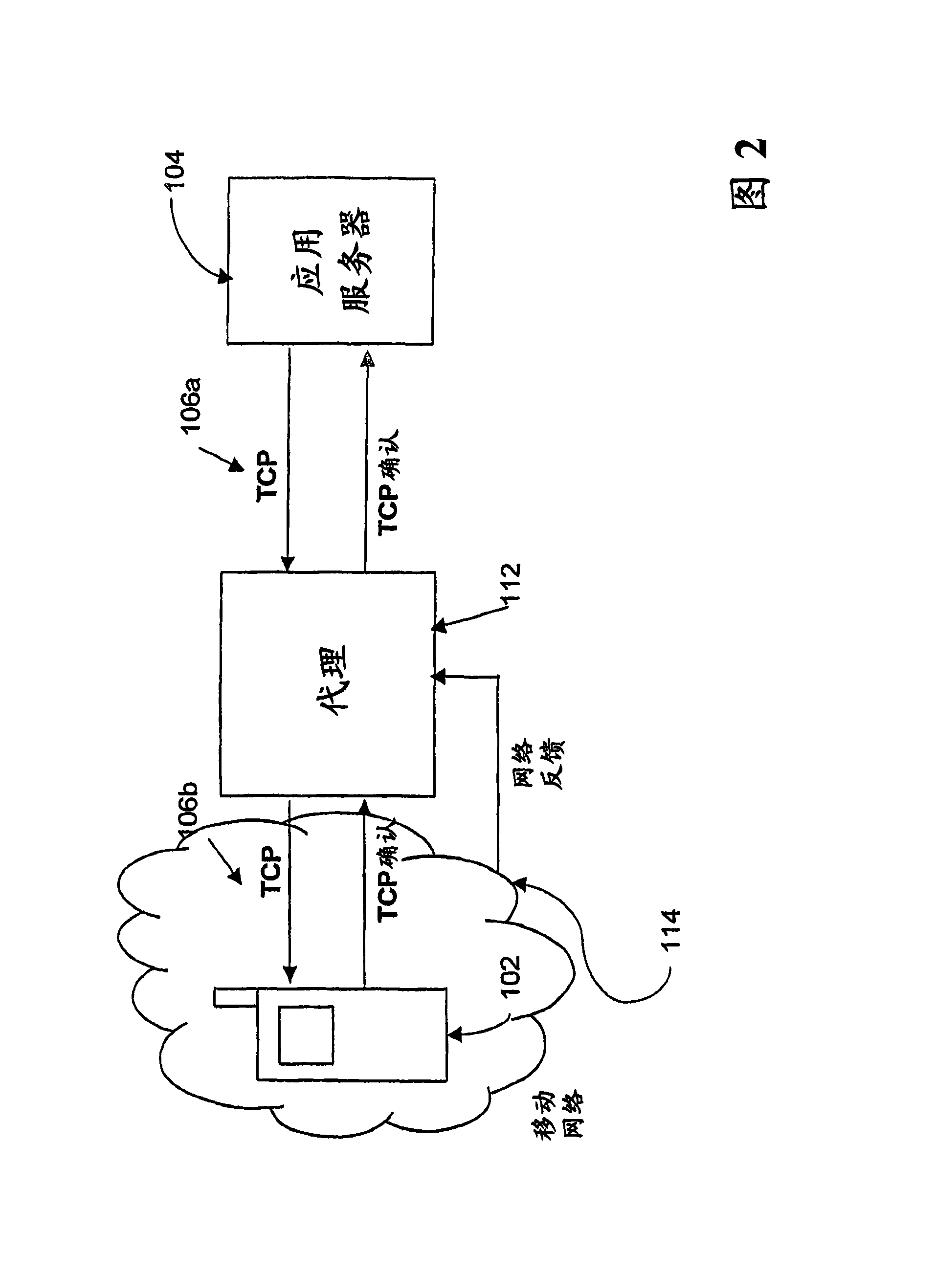Method and system for rate control service in a network