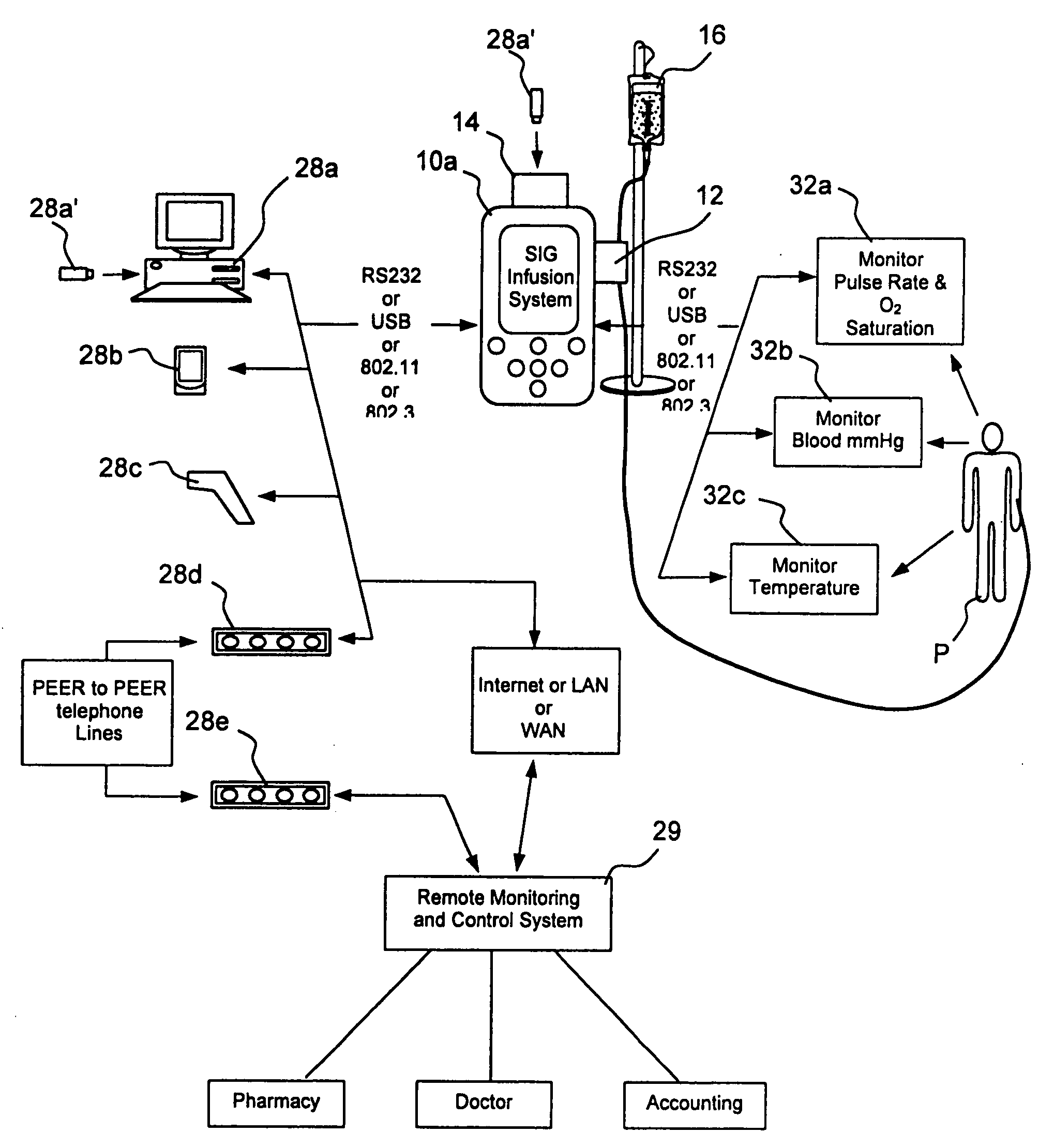 Method and system for controlled infusion of therapeutic substances