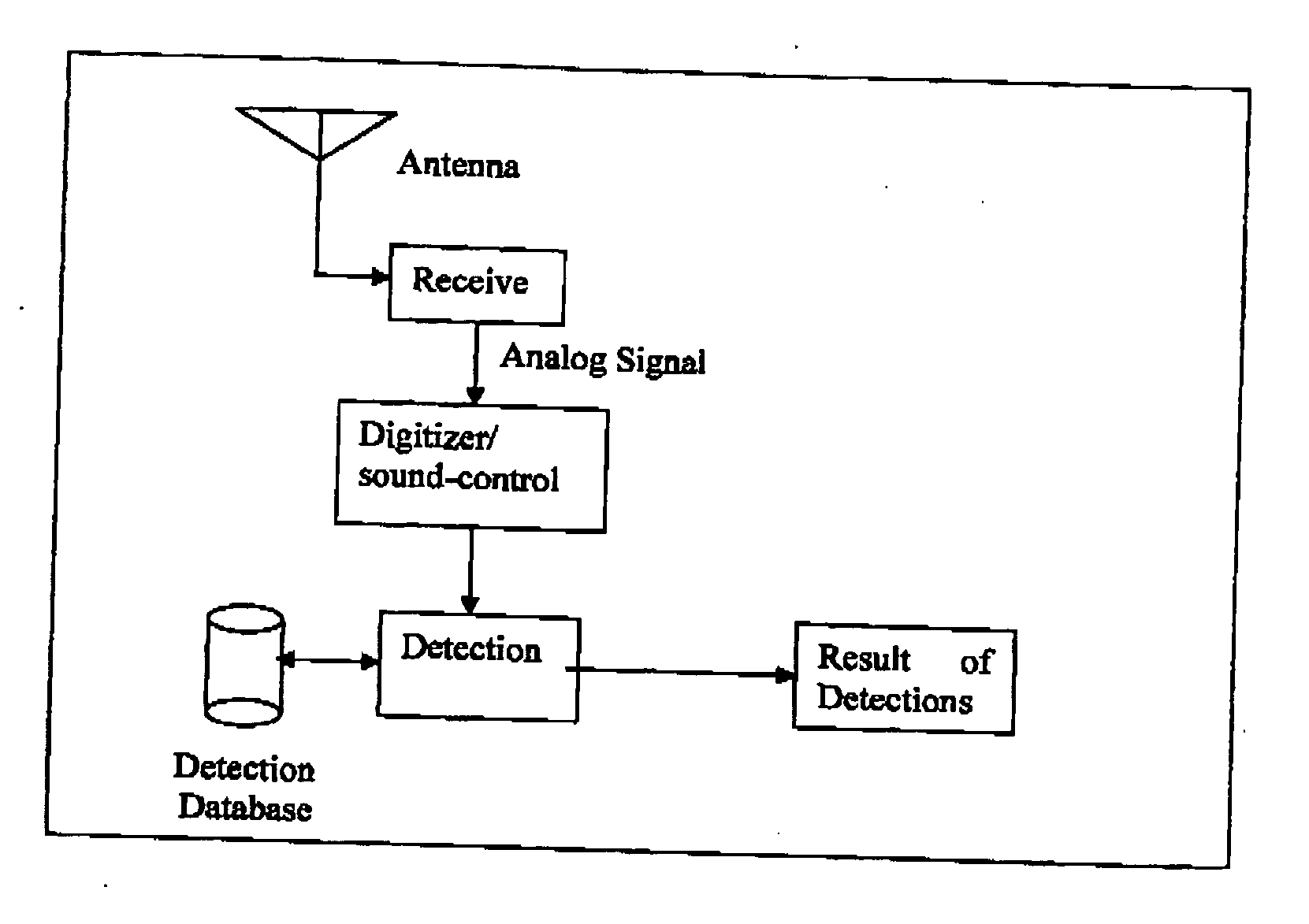 Method and apparatus for automatic detection and identification of unidentified broadcast audio or video signals