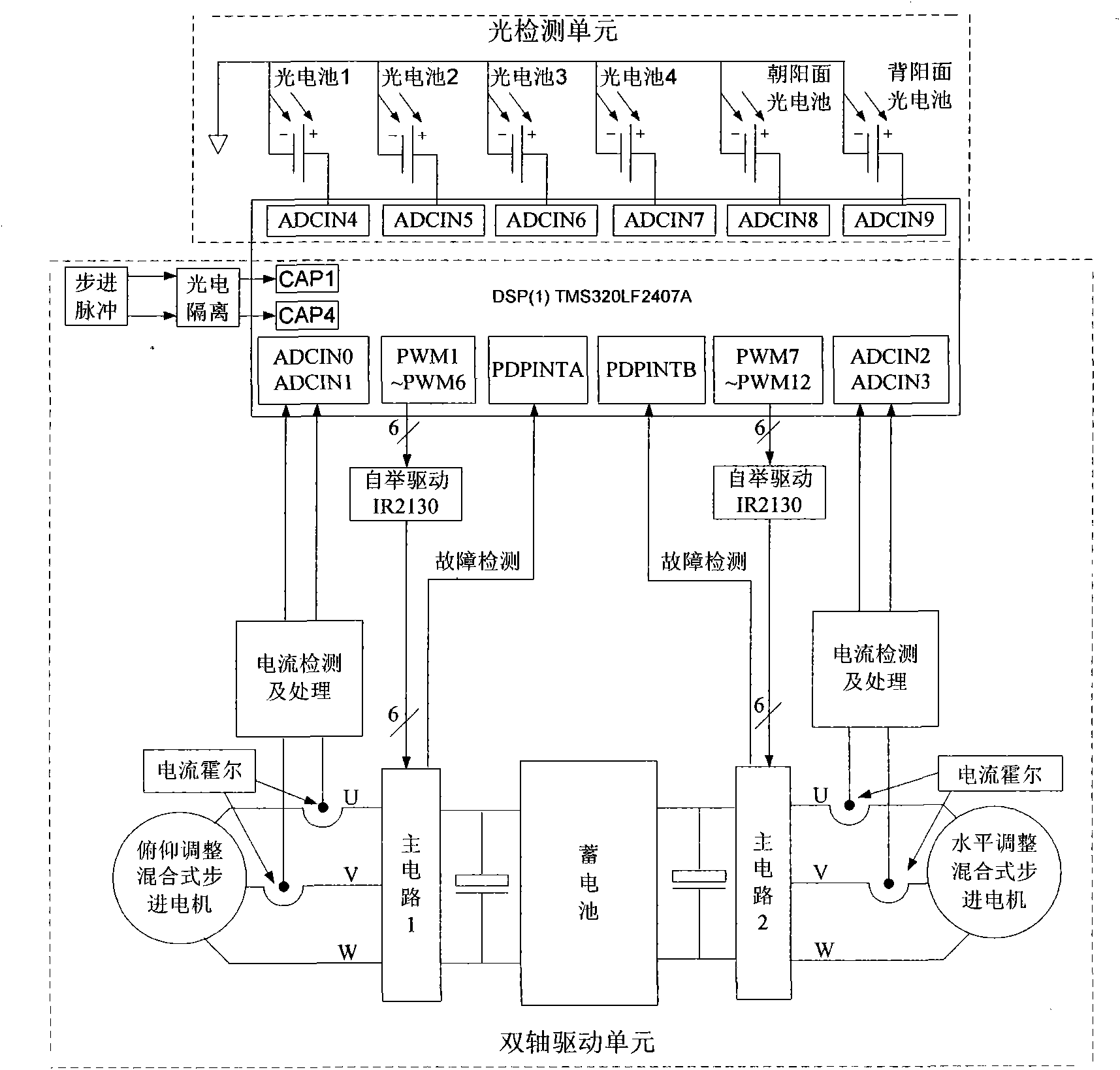 Connected grid wind-light complementation control inverting device