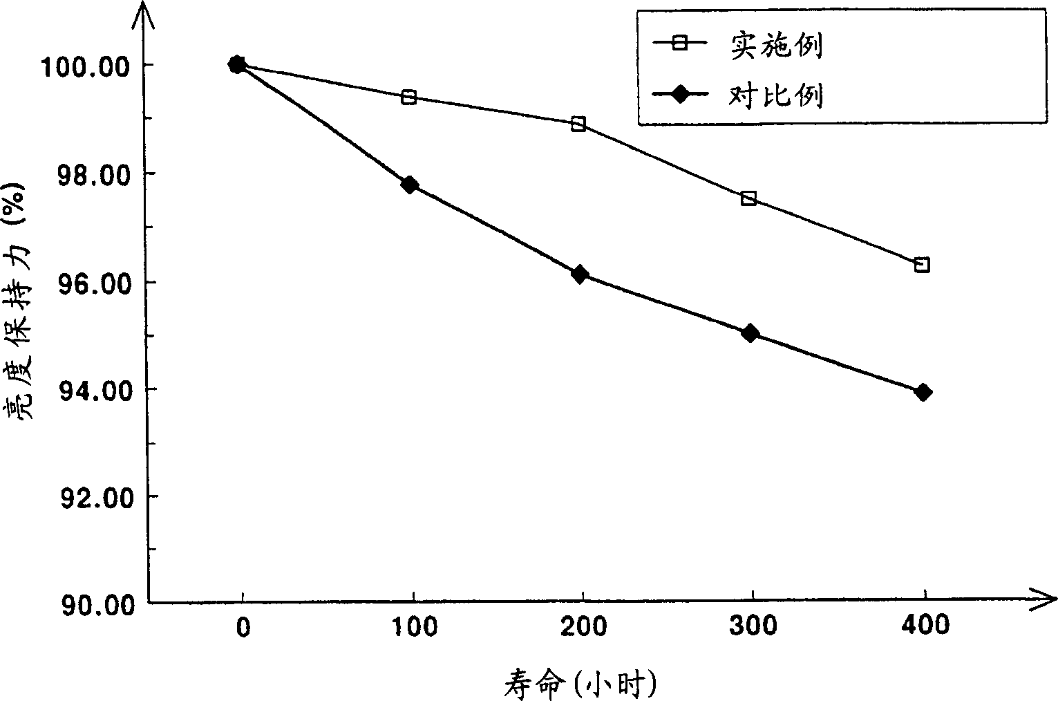 Phosphors for a plasma display panel, and a plasma display panel using the same