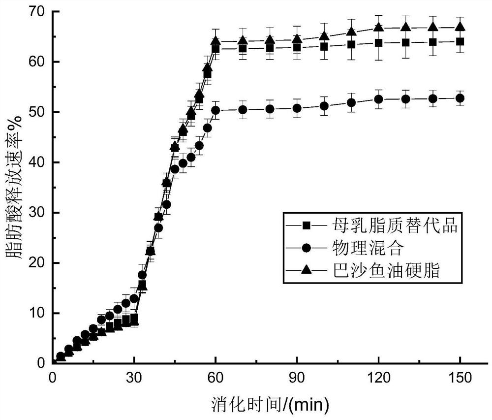 Breast milk lipid substitute and preparation method and application thereof