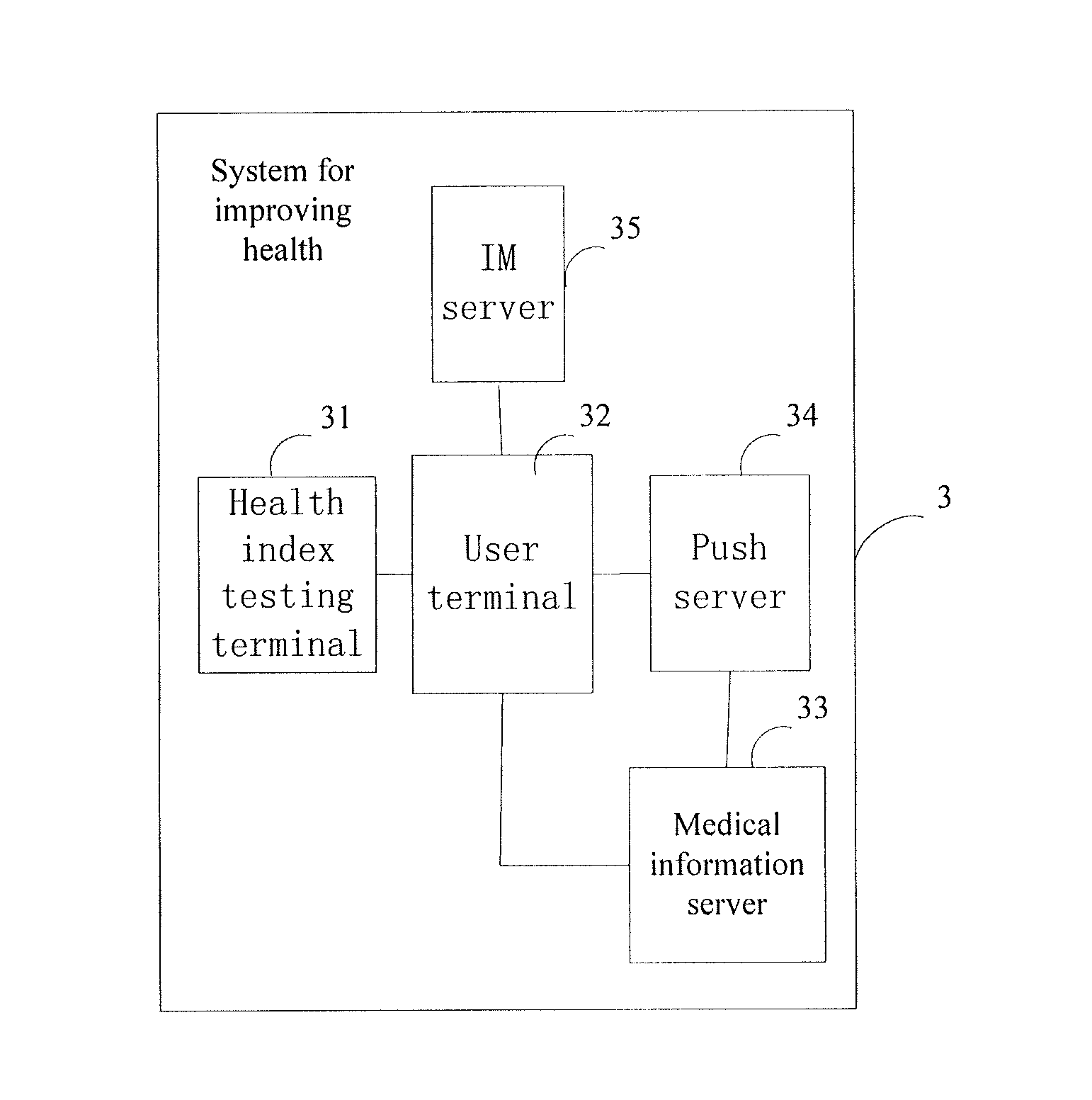 Method, device, and system for improving health