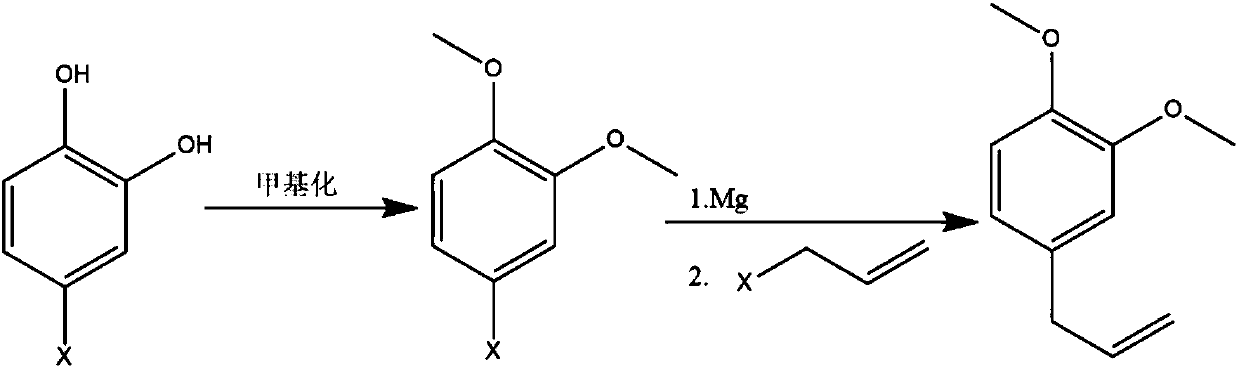 Method for synthesizing methyleugenol