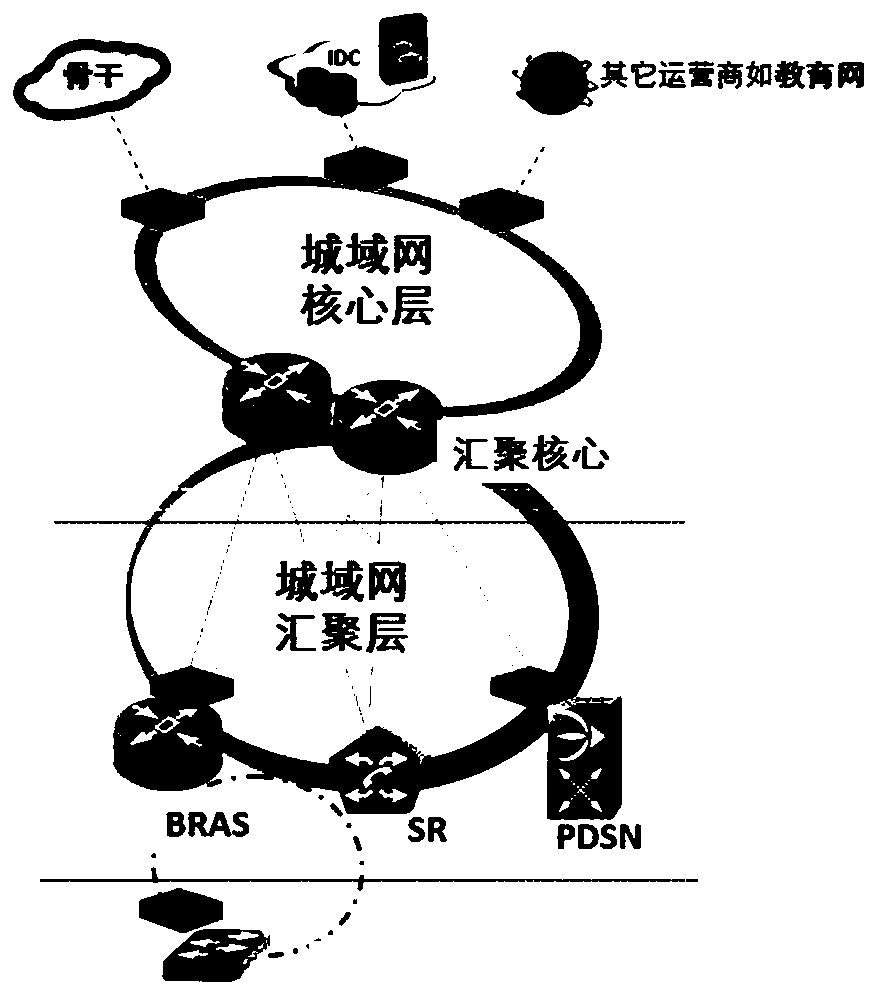 Cross-network communication method and address translation equipment