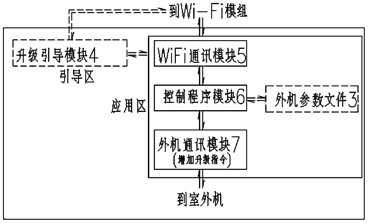 Variable frequency air conditioner indoor unit, variable frequency air conditioner outdoor unit, variable frequency air conditioner system and outdoor unit parameter remote upgrading method
