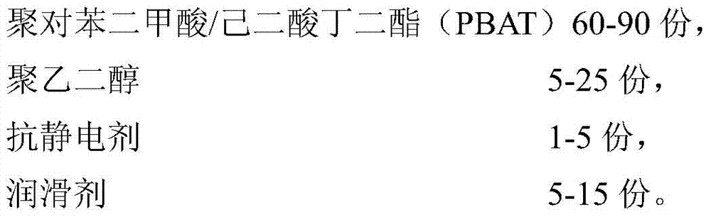 A kind of antistatic biodegradable film and preparation method thereof