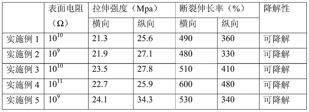 A kind of antistatic biodegradable film and preparation method thereof