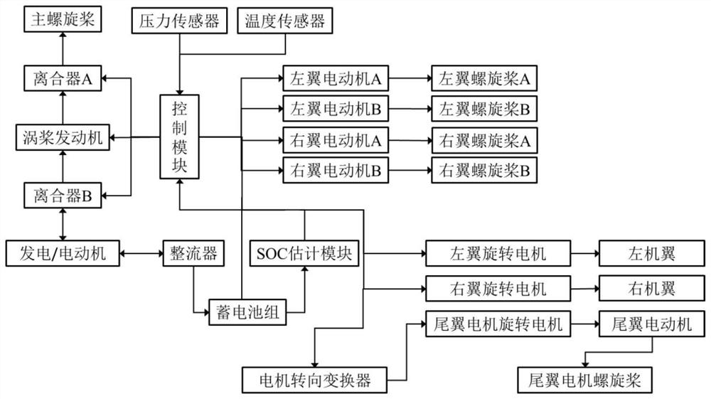 Rotary wing vertical take-off and landing hybrid power unmanned aerial vehicle and control method thereof