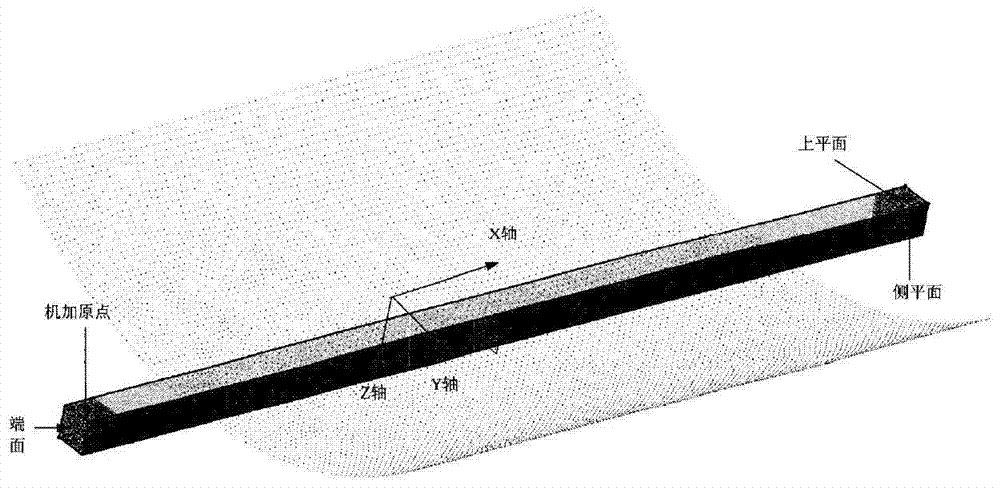 A method of CNC milling without allowance for aircraft skin