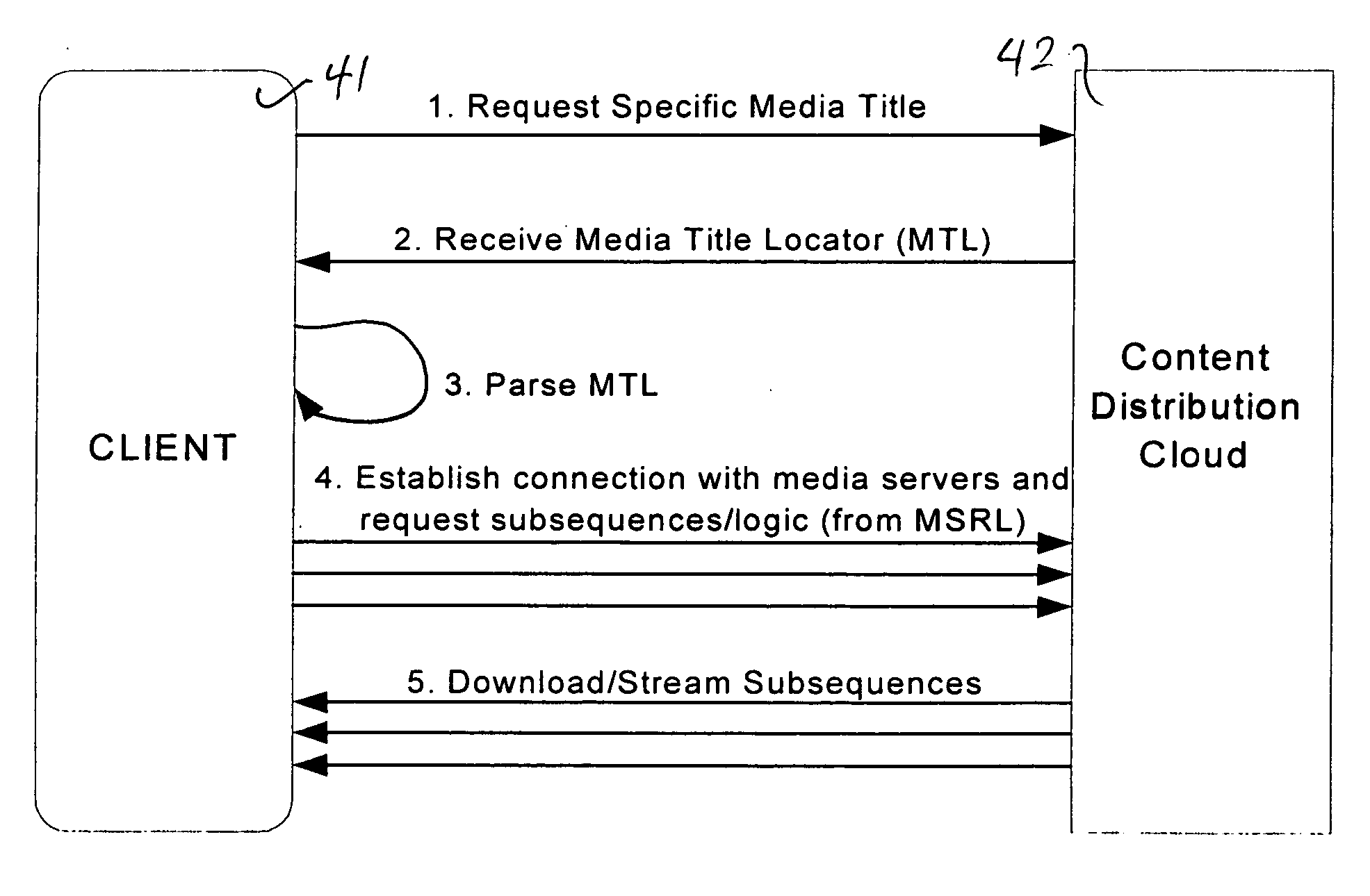 Method and system for delivering media data