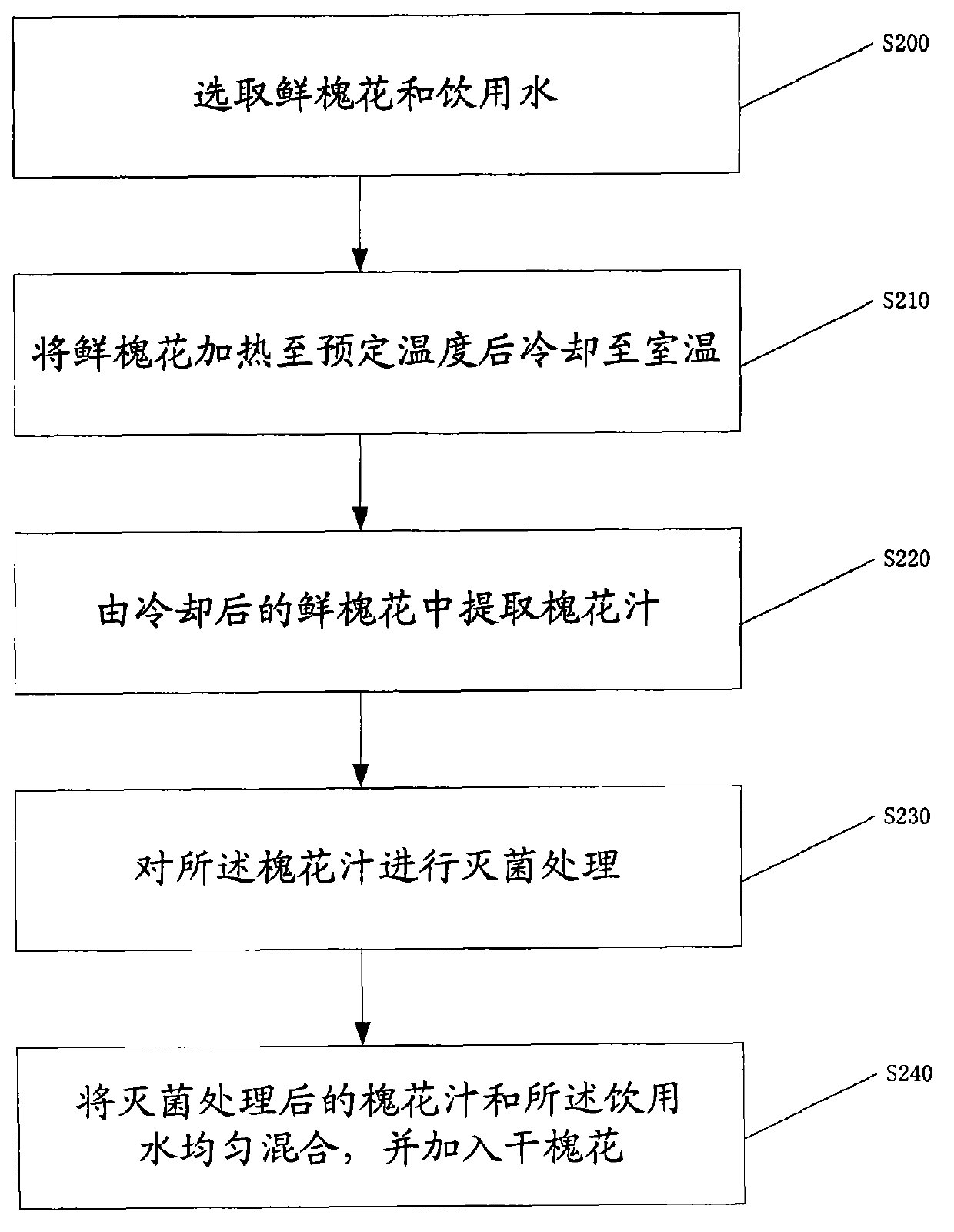 Sophora japonica drinking water and producing method thereof