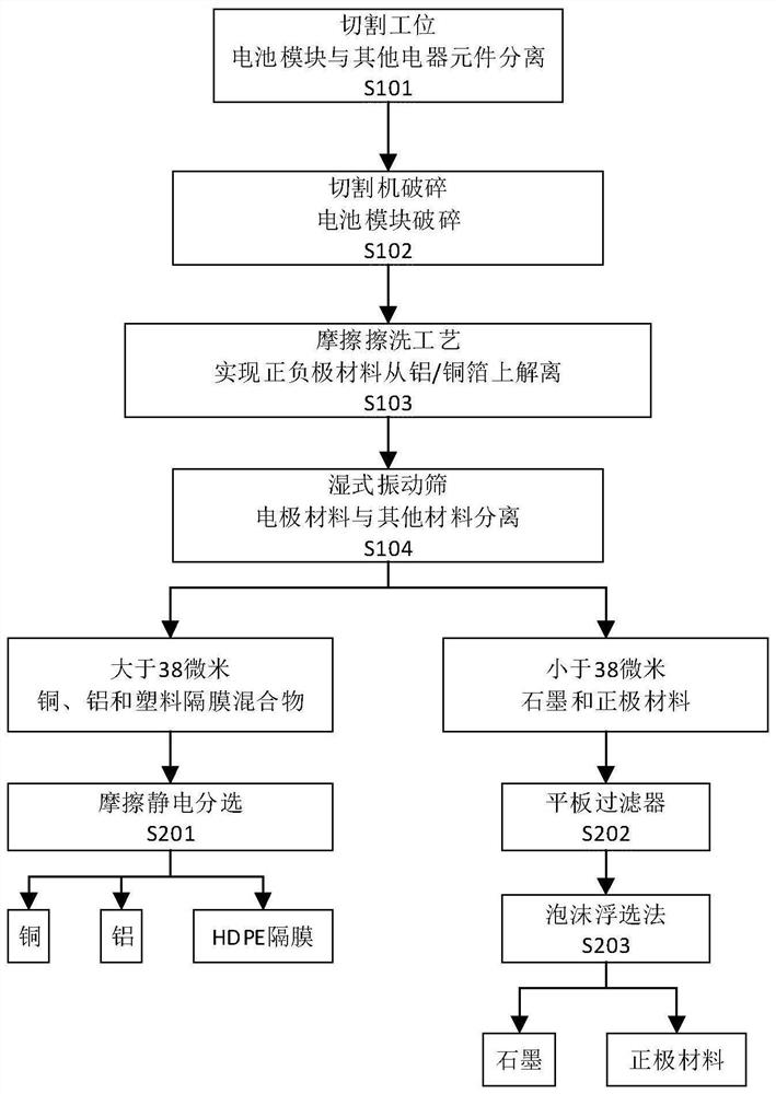 Lithium-ion power battery recycling method