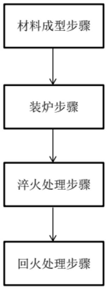 Heat treatment process for self-tightening nut and self-tightening gasket