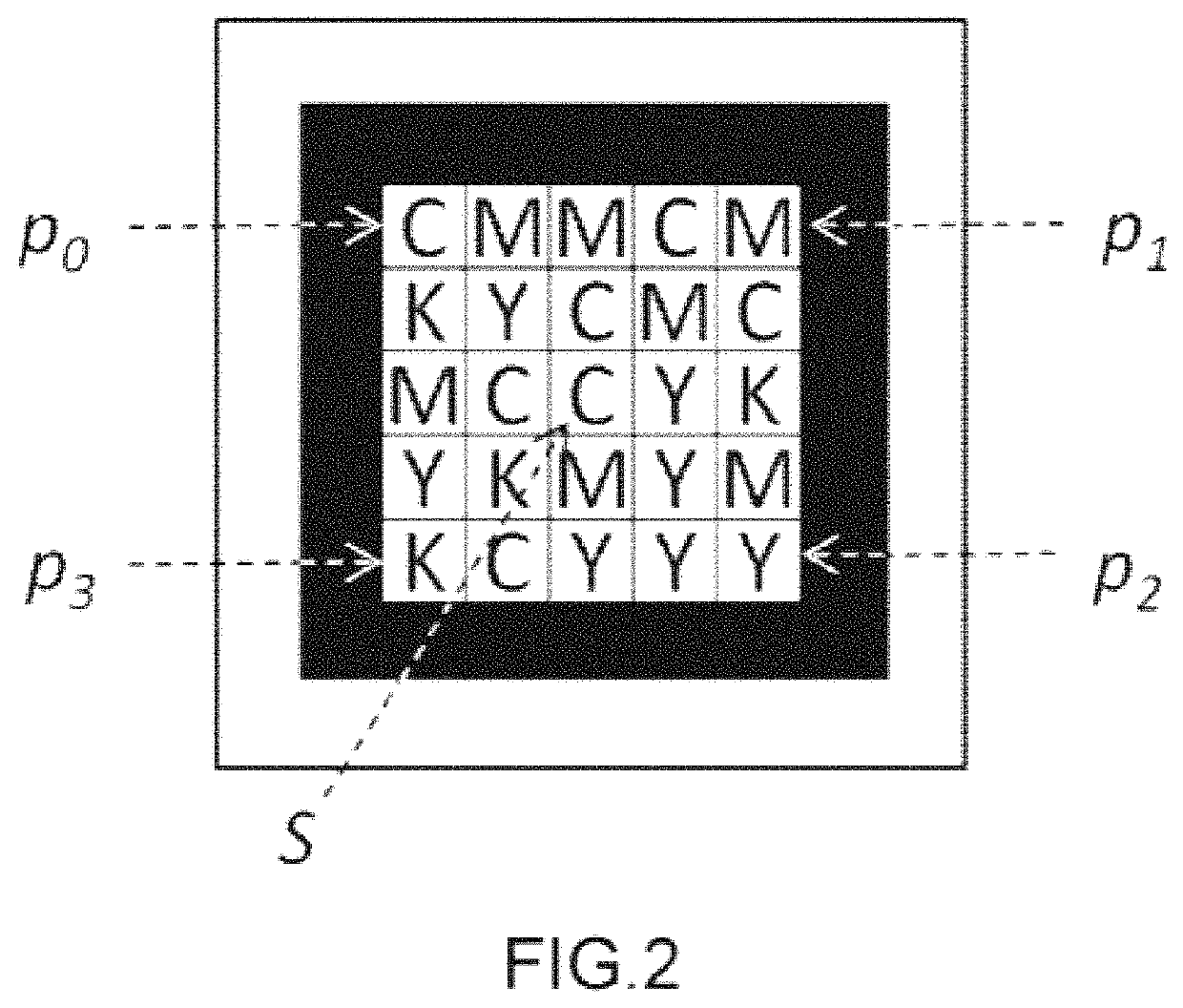 Method for detecting and recognizing long-range high-density visual markers