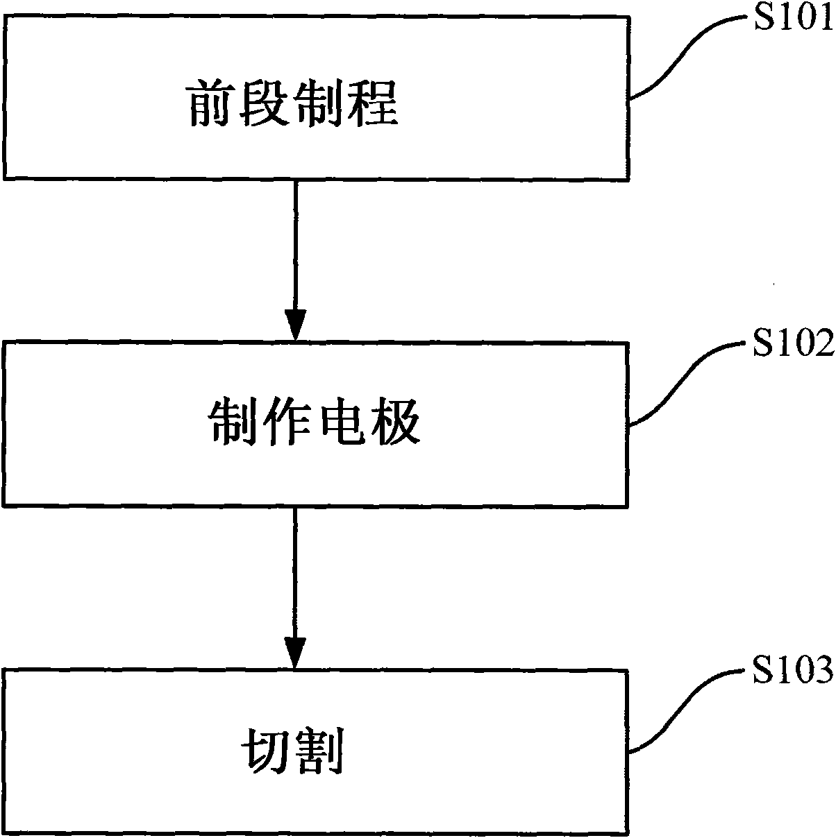 method-for-manufacturing-light-emitting-diodes-eureka-patsnap