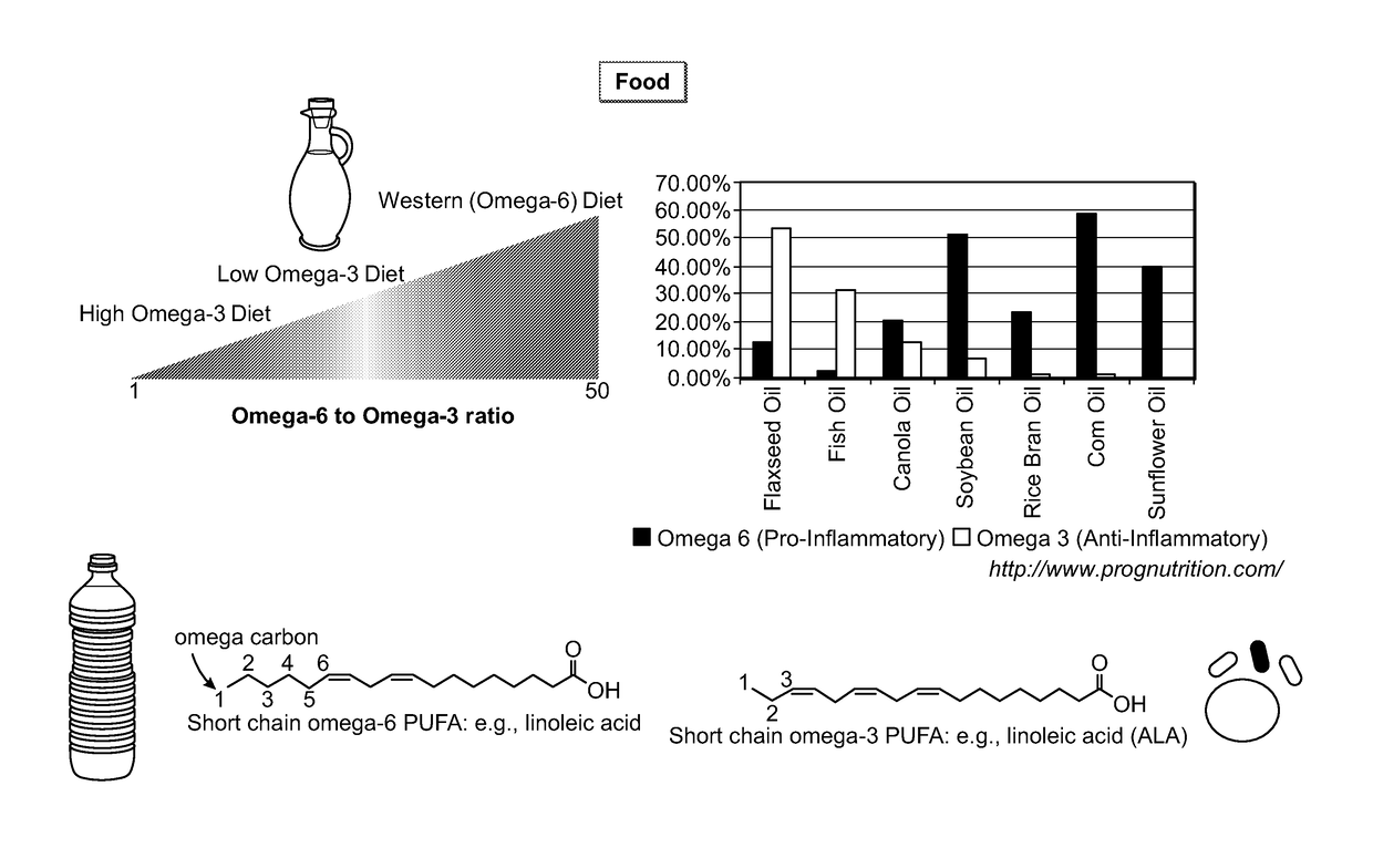 Essential nutrient ratio determination