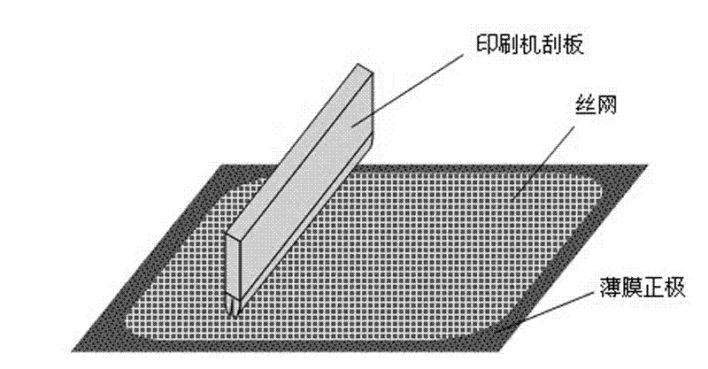 Method for preparing thin-film positive electrode for thermal batteries