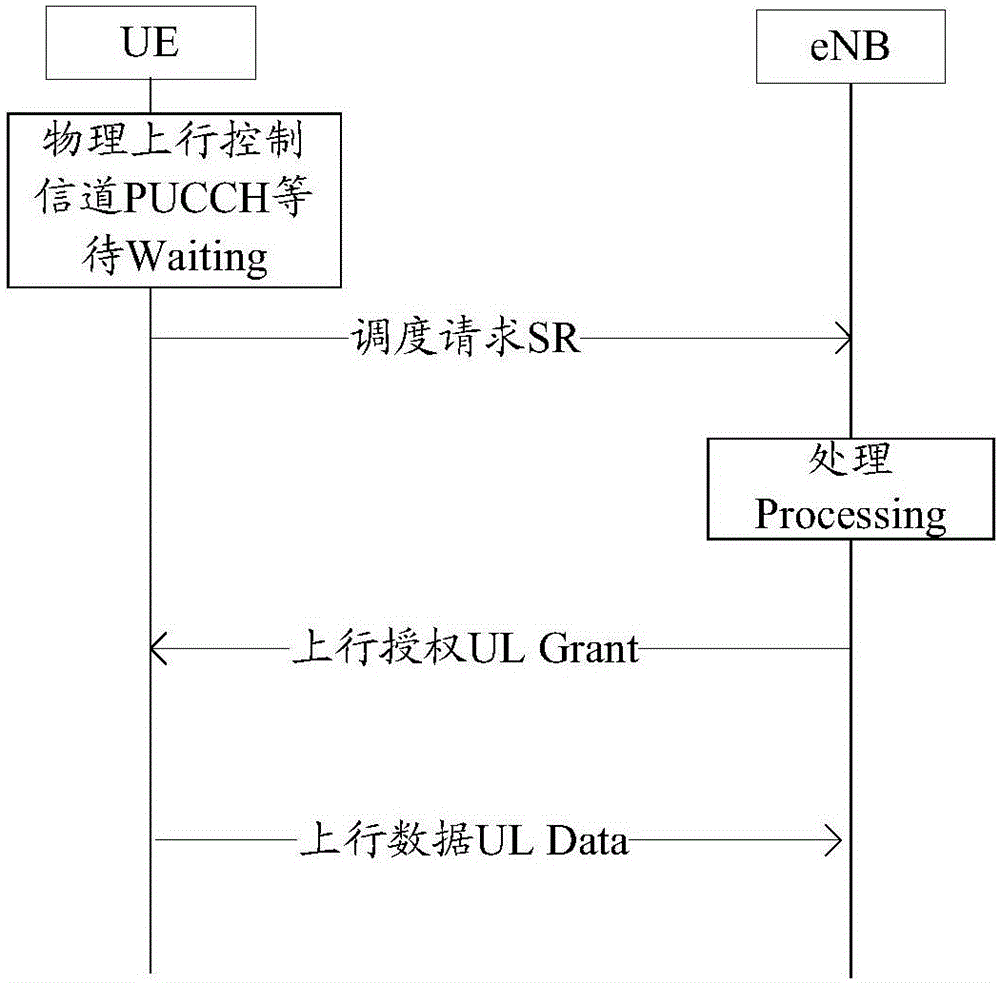 Data transmission method and system thereof