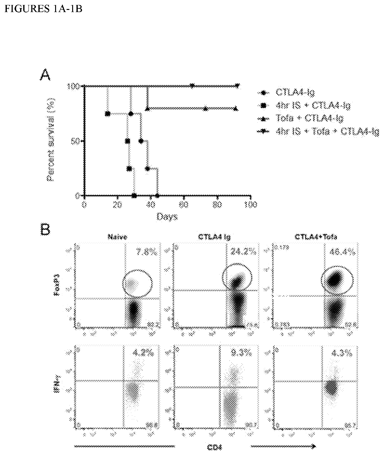 Lipid nanoparticles as oral vehicles of immunotherapy