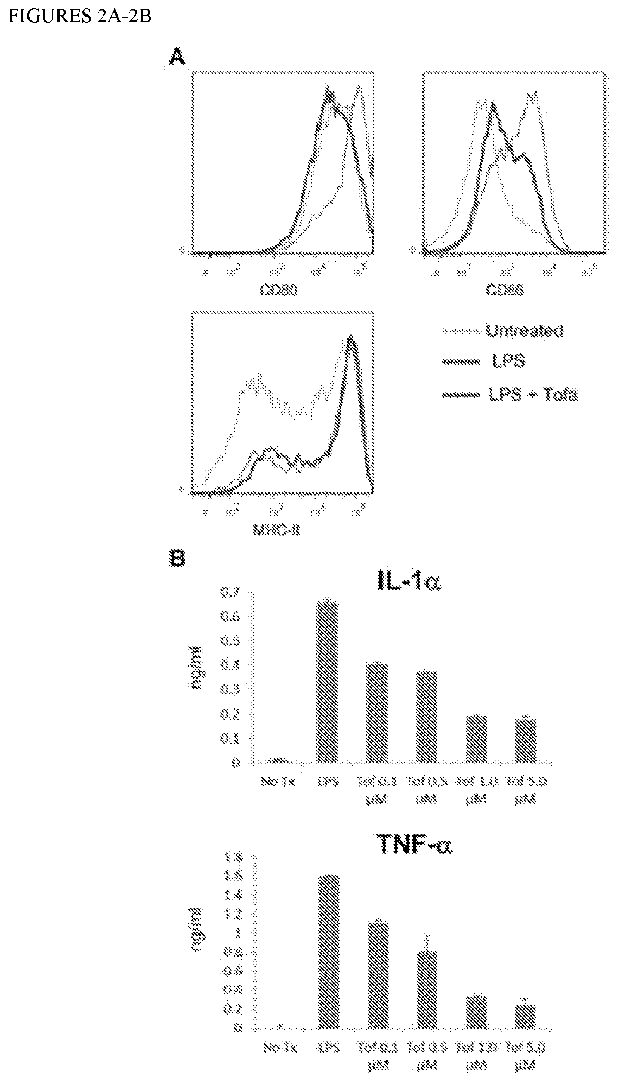 Lipid nanoparticles as oral vehicles of immunotherapy