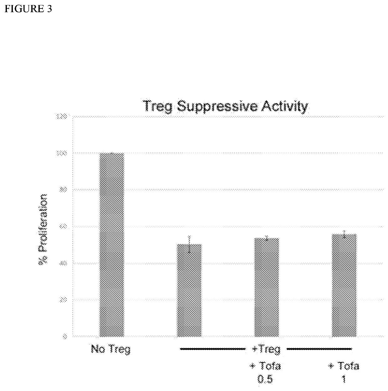 Lipid nanoparticles as oral vehicles of immunotherapy