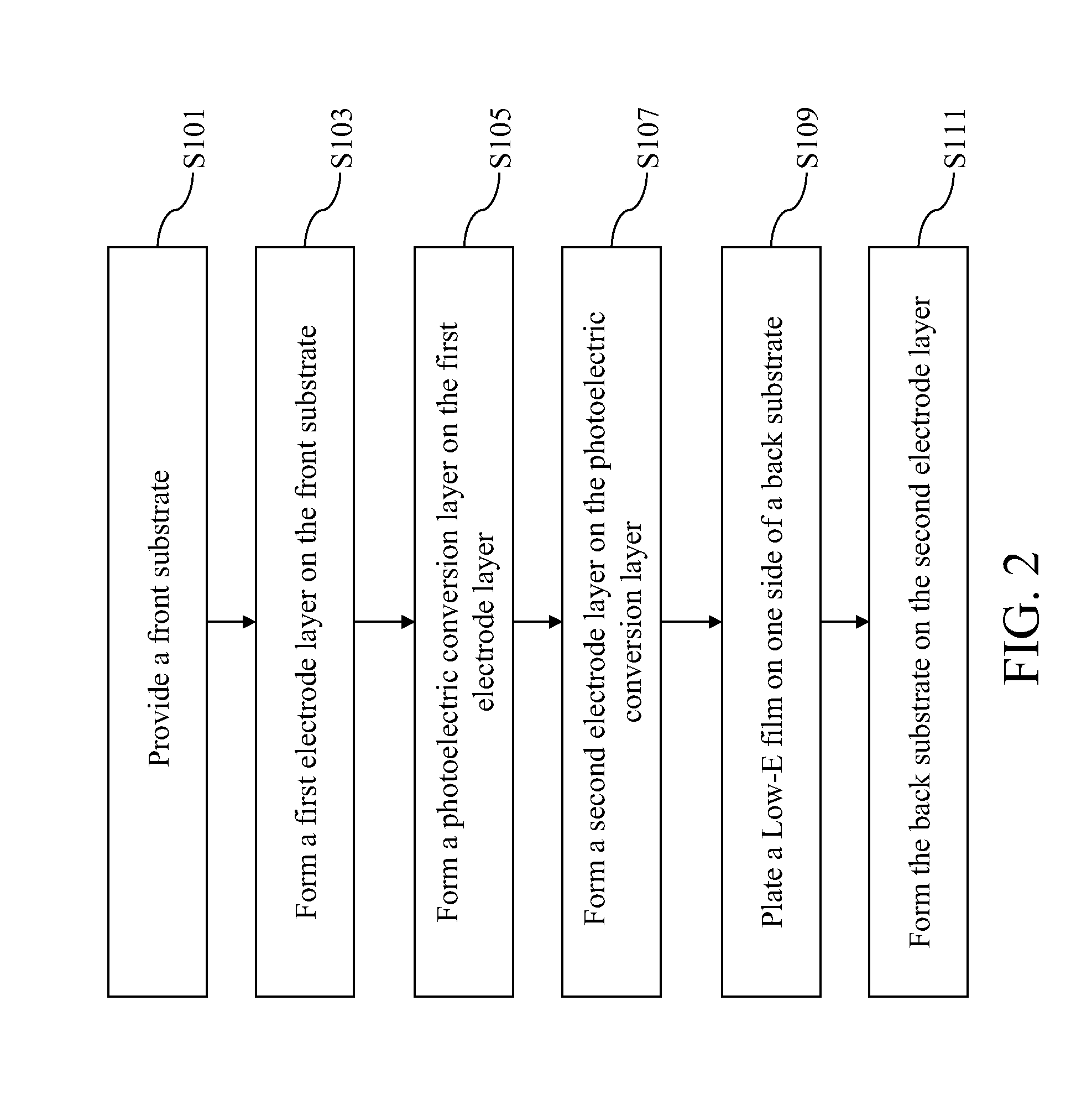 Solar glass and manufacturing method thereof