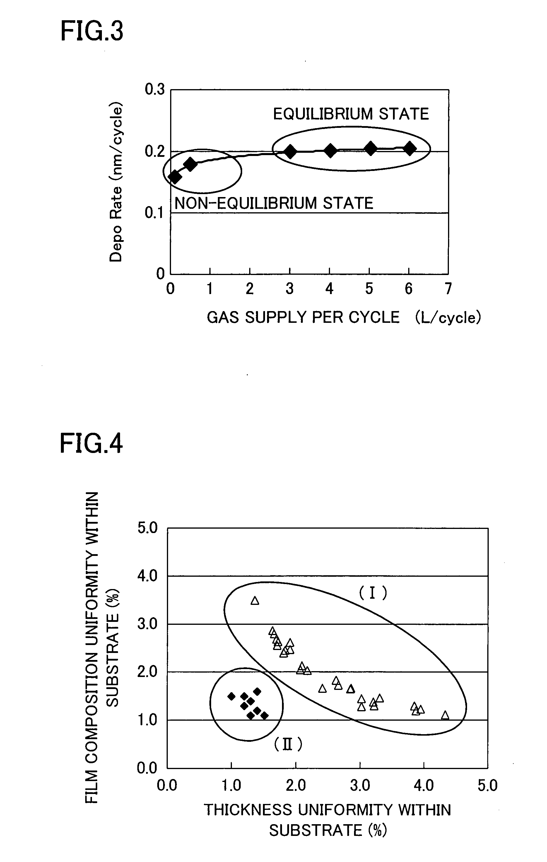 Insulating film formation method, semiconductor device, and substrate processing apparatus