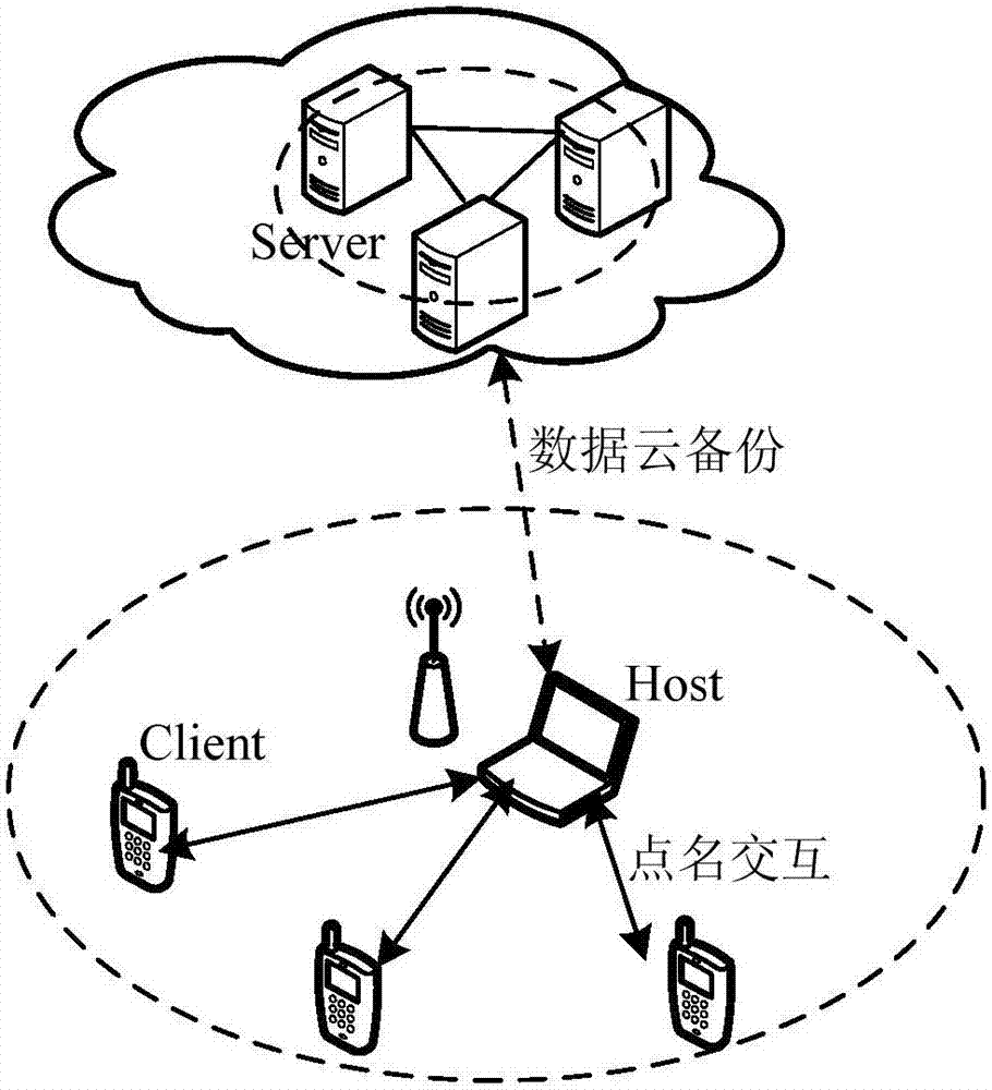 A wireless-based roll call scheduling method for intelligent terminals