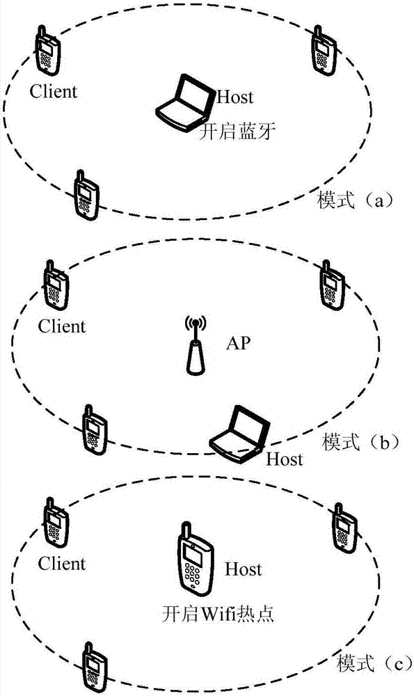 A wireless-based roll call scheduling method for intelligent terminals