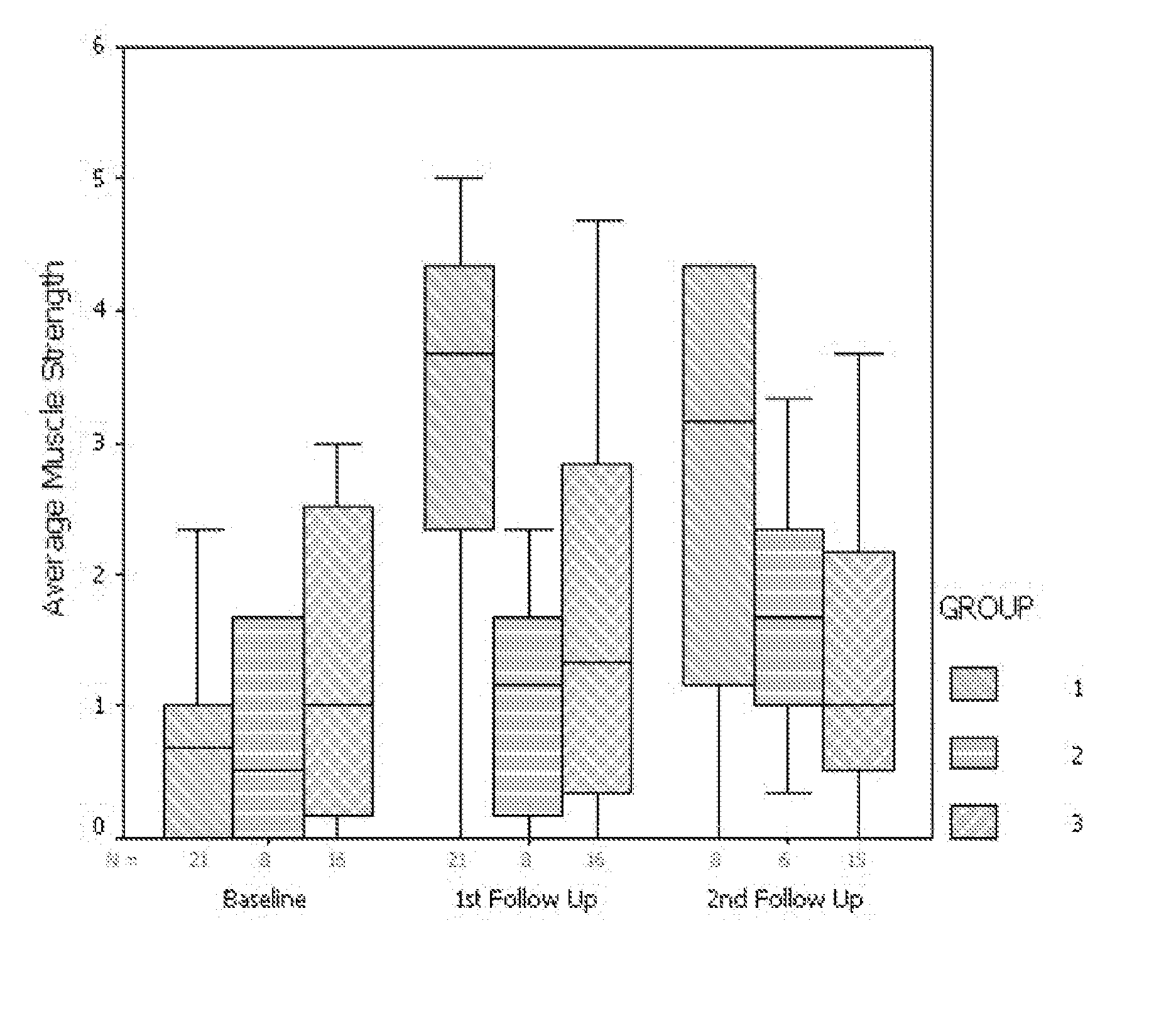 Methods and Compositions for Repairing Common Peroneal Nerve Lesions