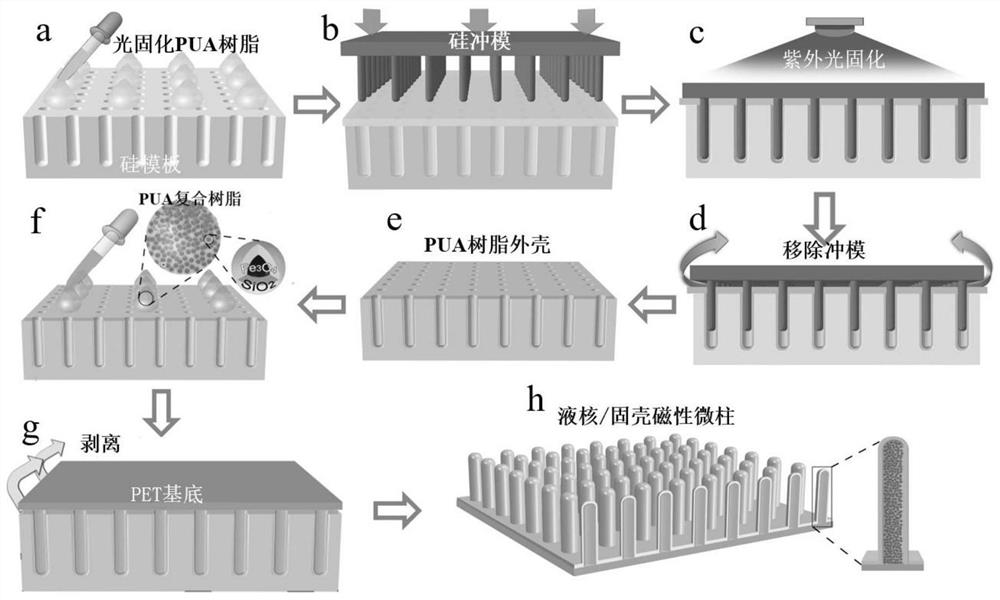 A kind of preparation method of reprogrammable driving microcolumn array