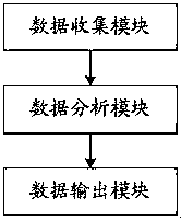 A method and system for analyze that vitality of an urban complex