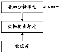 A method and system for analyze that vitality of an urban complex