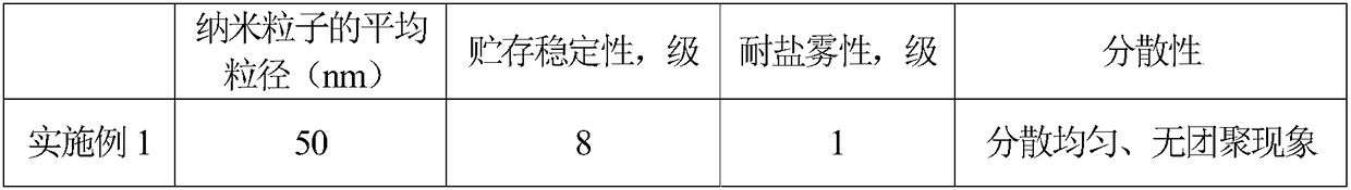 High-build nanometer unsaturated polyester wood coating and preparation method thereof