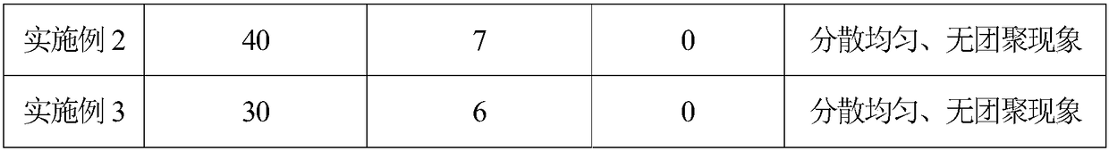 High-build nanometer unsaturated polyester wood coating and preparation method thereof